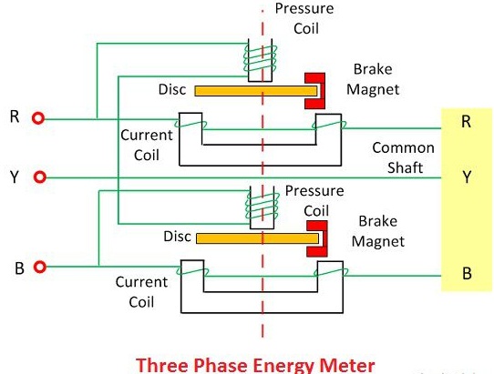 Three Phase Energy Meter တည်ဆောက်ခြင်း။